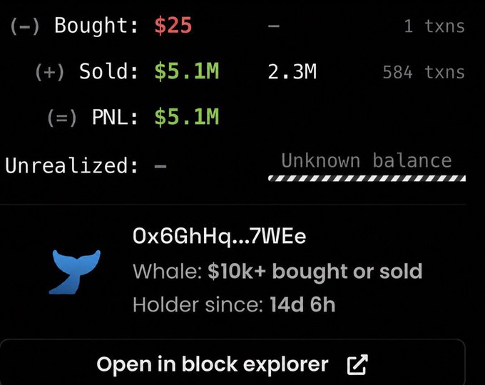 A whale tracker screenshot shows wallet "0x6GhHq...7WEaE" with $25 bought and $5.1M sold, netting a PNL of $5.1M, alongside a self-promotional post claiming early calls on memecoins like $ANSEM, $CZ, and $CashCat.