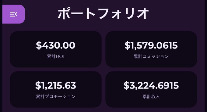A dashboard titled "ポートフォリオ" (Portfolio) in Japanese, displaying financial metrics including 累計ROI ($430.00), 累計コミッション ($1,579.0615), 累計プロモーション ($1,215.63), and 累計収入 ($3,224.6915).