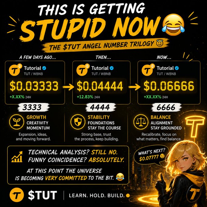 The image is a promotional graphic titled "This Is Getting Stupid Now: The $TUT Angel Number Trilogy," highlighting $TUT/WBNB prices of $0.03333, $0.04444, and $0.06666 across three timeframes, with angel number meanings tied to 3333 (growth), 4444 (stability), and 6666 (balance). It teases a "next" price of $0.0777 and features a blonde anime-style character giving a thumbs-up alongside the tagline "Learn. Hold. Build." — humorously playing into the post's mention of $TUT at 3333.3333.