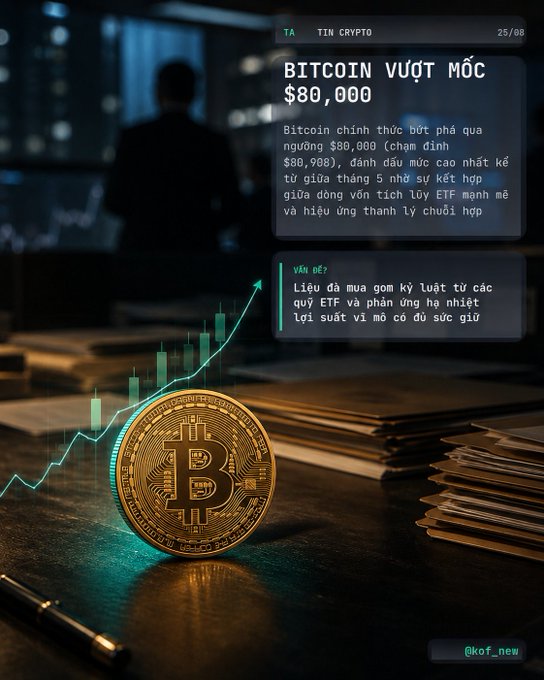 A Vietnamese crypto news graphic from '@kof_news' with text 'TIN CRYPTO 25/08' and 'BITCOIN VƯỢT MỐC $80,000', showing a Bitcoin coin, financial chart, and a silhouette of a person at a computer.
