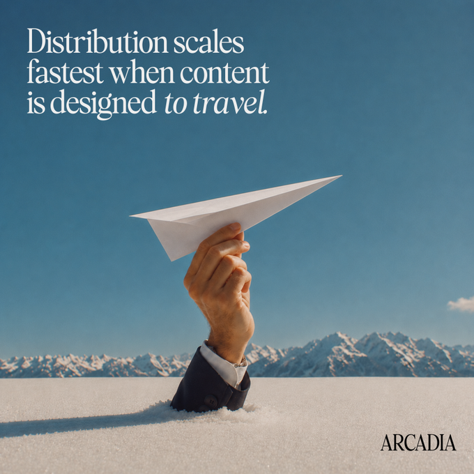 A hand in a business suit emerges from a snow-covered landscape, holding up a paper airplane against a bright blue sky with mountains in the distance. The text reads "Distribution scales fastest when content is designed *to travel*" with "ARCADIA" in the bottom right corner.

The image visually reinforces the post's message: just as a paper airplane is built to soar across vast distances, the agency's content distribution strategy—generating 40M impressions and 8,000+ unique clips—propels brand messaging far and wide across social platforms, with each piece of content serving as an "entry point" that travels to new audiences.