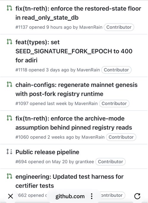 The image shows a GitHub pull request queue for a codebase, with 6 pending PRs (#694, #662, #1060, #1097, #1118, #1137) from contributors like MavenRain and grantkee waiting to be merged. This visual supports the post's claim that the "to be merged" list has been reduced to just 6 items, suggesting a significant development milestone or release is imminent.