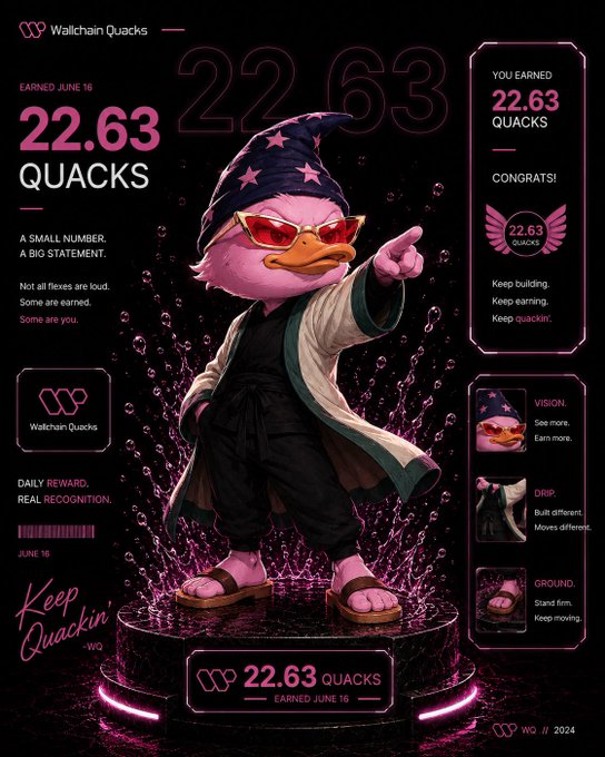 The image features a cartoon duck character with sunglasses, standing on a platform that says "WALLCHAIN QUACKS" at the bottom. The duck has a pink hat and is wearing a black coat. The background of the image is black, which contrasts with the pink color of the duck's outfit. There are also some numbers visible in the image, possibly representing the Quacks' record or achievements.
