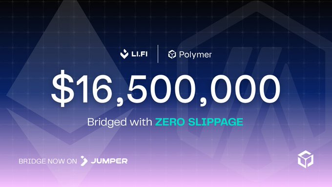 A promotional graphic showing $16,500,000 bridged with zero slippage from LI.FI to Polymer, with a 'Bridge Now on Jumper' call-to-action.