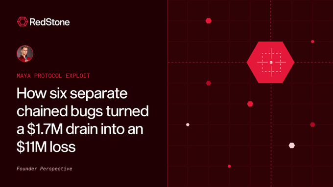 RedStone blog banner titled 'How six separate chained bugs turned a $1.7M drain into an $11M loss' about the Maya Protocol Exploit, subtitled 'Founder Perspective'.