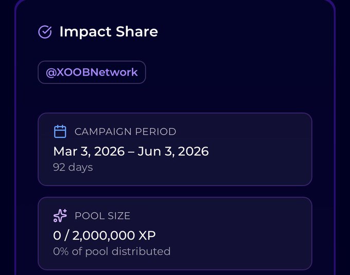 The image shows a screenshot of a social media platform, with a purple background that prominently displays information related to an upcoming event or campaign. The main focus of the screenshot is a post from @XOOBNetwork, which has been marked as "Impact Share" on a user's profile. This means that the post aims to reach a larger audience and gain more attention for the campaign by sharing it among different networks. The post also includes details about the pool size of 0.2M XP, which is distributed among top 1k participants who will contribute to spreading awareness about the impact share campaign. It is likely that the event or campaign has concluded and the pool size is now ending, leaving room for more users to join and participate in the effort. The post also mentions a new social media platform called @useTria, possibly implying some future updates related to this campaign.