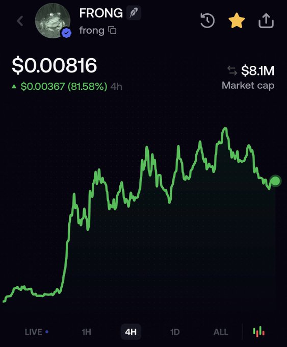 A cryptocurrency price chart for FRONG showing $0.00816 with a 4-hour gain of $0.00367 (81.58%) and an $8.1M market cap.
