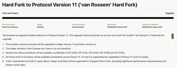 A screenshot of the Cardano governance page for the "van Rossem" Hard Fork (Protocol Version 11), showing it as ratified and expired. The page details proposed upgrades including the Cardano mainnet upgrading to Major Version 11 and Minor Version 0, the ledger remaining in Conway era with no era transition, and the introduction of new Plutus primitives (CIP-0109, CIP-0132, CIP-0133, CIP-0138, CIP-0153). This relates to the post announcing Cardano's activation of its first hard fork approved entirely through onchain governance, which introduced new Plutus capabilities.