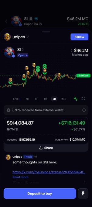 The image shows a crypto token chart for "$I" (a Super Invitational token) with a $46.2M market cap, displaying that 87.6% of received funds came from an external wallet—corroborating the post's claim that the creator "unipcs" uses side wallets to bundle funds and artificially pump the token via fomo.