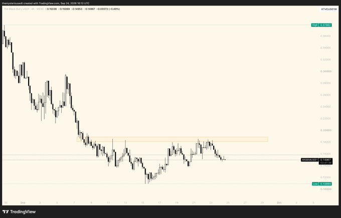 A TradingView candlestick chart showing a downward trend in the XTZ/USDT pair on September 24, 2026.