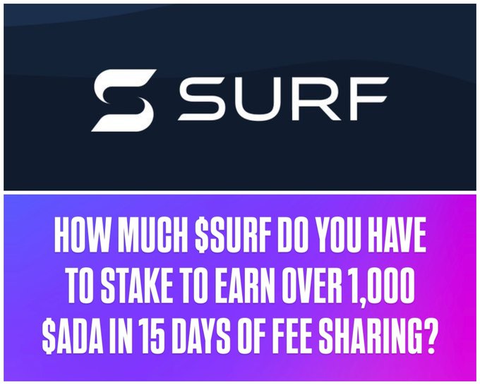 The image features the $SURF logo at the top and asks "HOW MUCH $SURF DO YOU HAVE TO STAKE TO EARN OVER 1,000 $ADA IN 15 DAYS OF FEE SHARING?" below. It relates to the post by highlighting the staking and fee-sharing benefits of accumulating $SURF early, particularly the potential to earn significant $ADA rewards through staking.