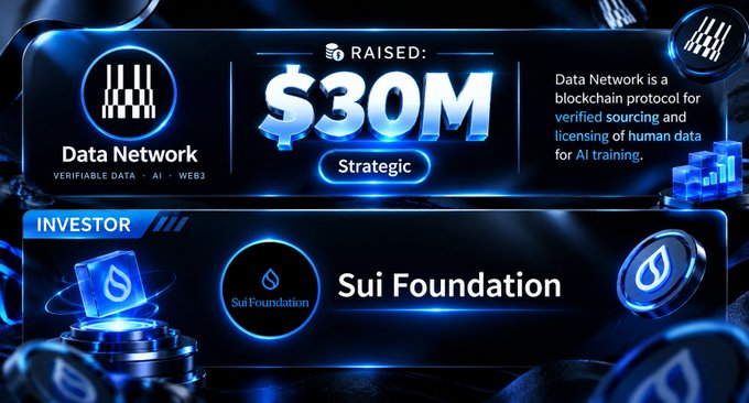 A fundraising announcement showing Data Network raised $30M in a Strategic round, with Sui Foundation listed as the investor, described as 'a blockchain protocol for verified sourcing and licensing of human data for AI training.'