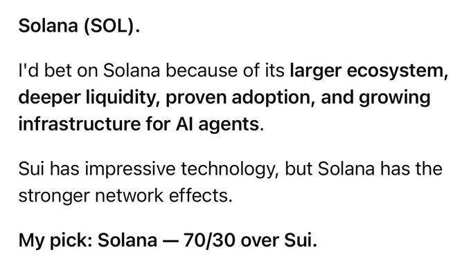 A text excerpt showing an AI's analysis favoring Solana (SOL) over Sui for AI-agent adoption, citing a 70/30 preference due to Solana's larger ecosystem, deeper liquidity, proven adoption, and growing infrastructure for AI agents.