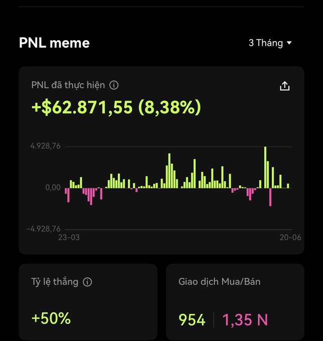 The image shows a screenshot of a stock trading app, displaying the current status of a stock's price change over time. The app has a green line graph that represents the stock's performance, with the x-axis showing the date and the y-axis representing the stock's value in Vietnamese dong (VND). The stock's price is shown as a percentage change from the previous day. There are also some numbers displayed on the screen, possibly indicating the stock's daily gains or losses.