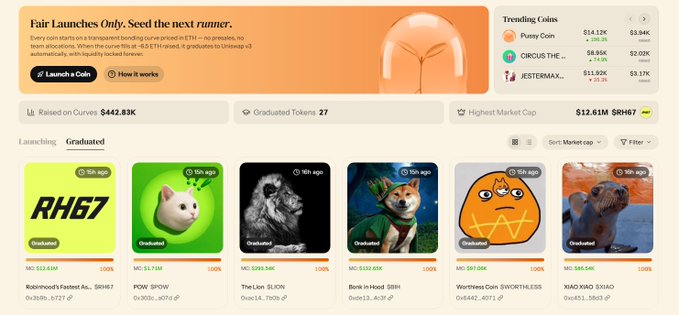 The image displays a meme token launchpad platform featuring graduated coins including RHE7, POW, The Lion, Bank on Hood, and Worthless Coin, with notable stats like $442.83K raised on curves and 27 graduated tokens. This relates to the post by showcasing the variety of launched tokens on platforms like Circus Trade, reflecting the excitement and skepticism around new launchpad announcements on the RH chain.