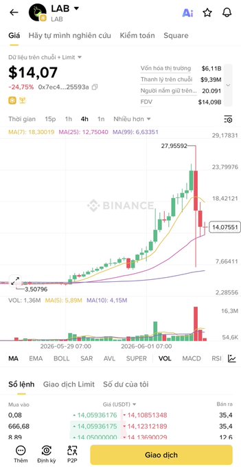 The image shows a phone screen displaying a graph with cryptocurrency prices for Bitcoin and Ethereum. The graph indicates that Bitcoin has been increasing, while Ethereum's value has been decreasing over time. This information could be useful for those interested in investing or trading cryptocurrencies.