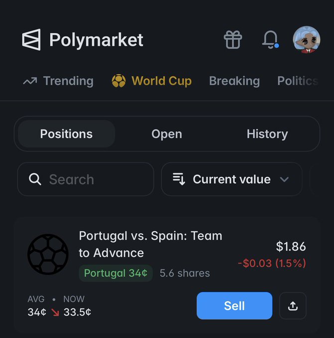 Polymarket positions dashboard showing a Portugal vs. Spain: Team to Advance bet with Portugal at 34¢, currently valued at $1.86, down $0.03 (1.5%).