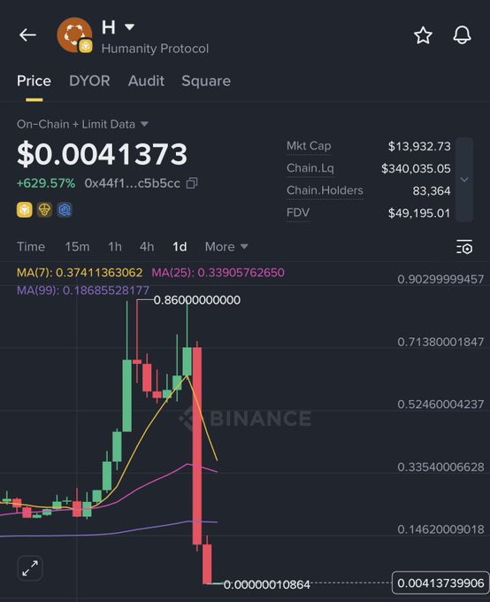The image shows a trading chart with a downward trend, indicating that someone has recently experienced financial loss while trading Bitcoin. The person might be experiencing difficulty or poor decision-making in their cryptocurrency investments. Additionally, the post suggests that the trader's position has been below $5B for three days, meaning they have not yet recovered from this loss and are actively looking to buy more Bitcoin when its price reaches a new low point.