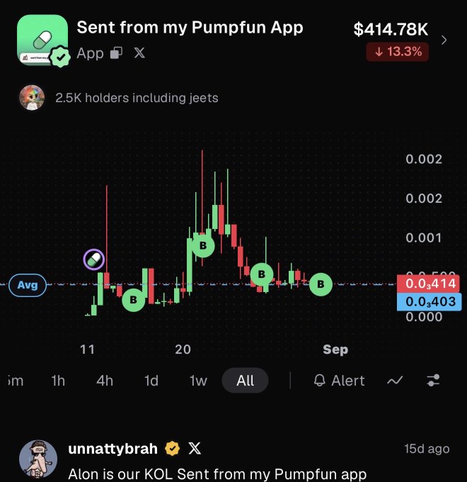 A Pumpfun app chart shows the token 'Sent from my Pumpfun App' with a market cap of $414.78K, down 13.3%, having 2.5K holders including jeets.