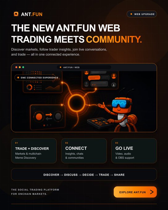 A promotional graphic for the new "ANT.FUN WEB" platform, featuring a dark theme with an orange ant mascot wearing VR goggles at a trading console, highlighting features like "TRADE + DISCOVER," "CONNECT," and "GO LIVE," along with the tagline "DISCOVER → DISCUSS → DECIDE → TRADE → SHARE." The design visually reinforces the post's message of ANT.FUN evolving into an integrated trading-first social platform combining markets, content, and community.