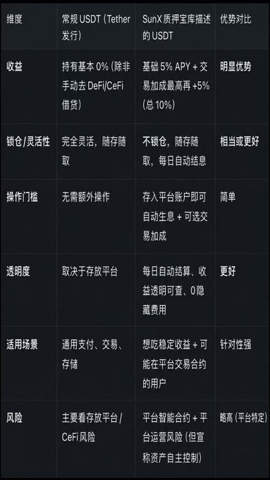 The image shows a table with Chinese characters, likely containing information about different cryptocurrencies or investment strategies. The text appears to be in a foreign language, possibly Chinese, which might make it difficult for some people to understand the content. However, there is also an English translation available at the bottom of the image, providing a more accessible version of the content.