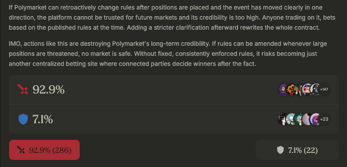 ?"Polymarket" is a company which has now been successfully slashed on @ethos_network, and "it's disappointing that even companies with potential valuations in the tens of billions can behave as if their reputation doesn't matter at all". This indicates that the image portrays an unpleasant and discouraging experience for users who may have considered this website valuable or relevant.