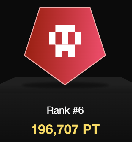 The image shows a set of ranking scores related to an online gaming competition or challenge, displayed against a black background with white text providing context about the scores and rank numbers. The game has reached its final stages, as indicated by the text mentioning "The @megaeth Terminal points are officially finalized." Participants have been assigned ranks according to their performance in the game, starting from six at the top and going down to one at the bottom. Each participant's score is represented by a block symbol with a skull face above it, indicating the final position of the player. The scoring system seems to be organized based on points scored during gameplay, providing an intuitive way for viewers to understand and interpret the results of the competition.