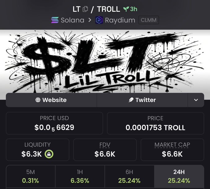 A cryptocurrency tracking page for the 'LiL TROLL' token ($LT) on Solana/Raydium CLMM, showing a price of $0.056629 USD and a market cap of $6.6K.