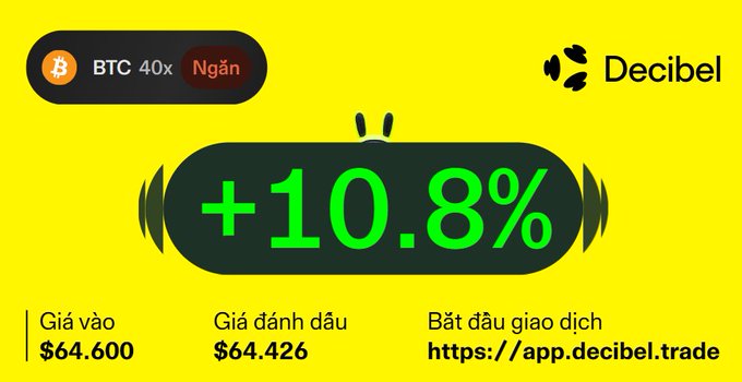 A promotional graphic for the Decibel trading platform showing a BTC long position (Ngắn) with +10.8% gain, entry price $64,600, mark price $64,426, and link https://app.decibel.trade.