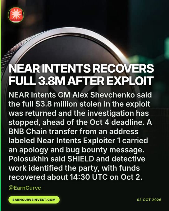 A news graphic from EarnCurve dated 03 OCT 2026 titled 'NEAR INTENTS RECOVERS FULL 3.8M AFTER EXPLOIT' detailing the return of stolen funds.