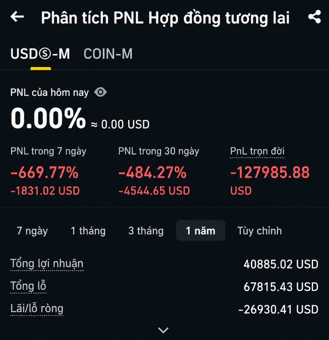 A Vietnamese crypto trading PNL analysis screen showing severe losses: -669.77% over 7 days, -484.27% over 30 days, and a lifetime PNL of -127,985.88 USD.