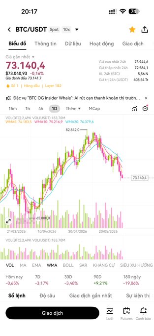 The image shows a phone screen displaying a graph with various stock market data, including Bitcoin prices. The text on the screen reads "BTC Cá Mai Cồ can only go that far. Let'S buy mom 20k for it to f***ing die already". This message is related to the Bitcoin price chart and suggests that someone might be considering buying Bitcoins as a gift for their mother, who has invested in Bitcoin.