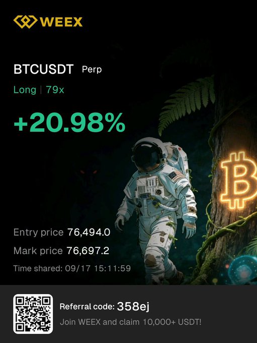 A WEEX trading share card showing BTCUSDT Perp Long 79x at +20.98%, entry price 76,494.0, mark price 76,697.2, with a referral code '358ej' and a QR code, featuring an astronaut and Bitcoin logo.
