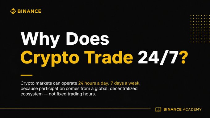 A Binance Academy graphic titled 'Why Does Crypto Trade 24/7?' explaining that crypto markets operate continuously due to a global, decentralized ecosystem.