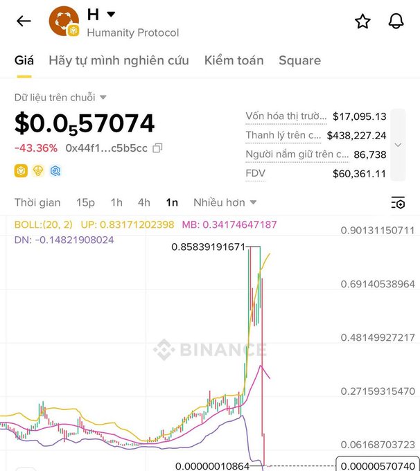 This image shows a social media post from Binance that discusses a particular cryptocurrency called "DoiTron". The post is posted at 0:07am and has been viewed 1534 times, indicating its popularity among users. It also includes a screenshot of a graph showing the DoiTron token's current value in US dollars, priced at $0.5. One of the main points discussed in the post is that this particular token is not listed on any exchange or exchange platform. The post also mentions a price drop for this token and how it might be used to buy more tokens, as well as the possibility of people dumping tokens to create a new listing for "DoiTron".