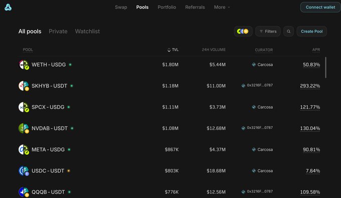 A dark-themed Metric pools dashboard lists crypto pairs including WETH-USDT ($1.80M TVL, 50.83% APR), SKHYB-USDT (293.22%), SPCX-USDT (121.77%), NVDAB-USDT (130.04%), META-USDG (90.81%), USDC-USDT (7.64%), and QQQB-USDT (109.58%). It appears to be a pool-ranking page used as context for Metric XYZ’s upcoming US-stock LP points campaign, though no Metric project pool is visibly shown.