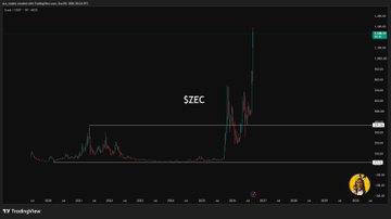 A dark candlestick chart on TradingView displays the ticker '$ZEC' with a small logo in the bottom right corner.