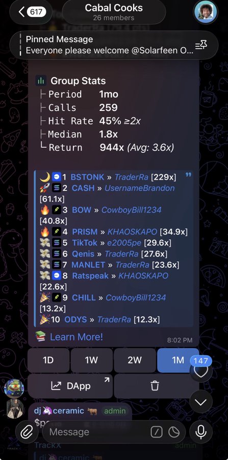 A Telegram chat screenshot from 'Cabal Cooks' (26 members) showing group stats with 259 calls, 45% hit rate, and a leaderboard of top performers with BSTONK leading at 229x.