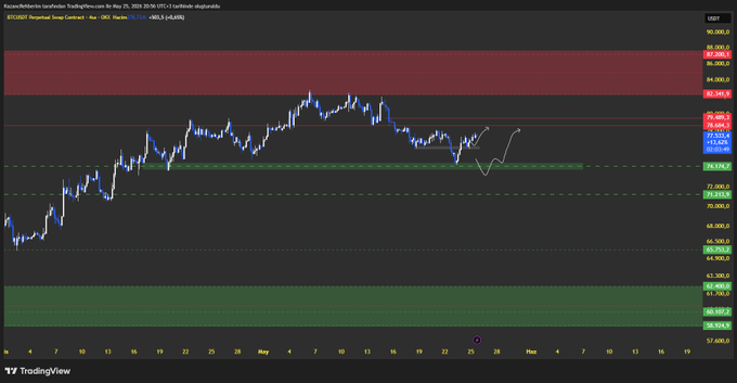 xtrader.com trading platform displays a black and green line graph with red and blue bars, indicating the price movement of Bitcoin over time.