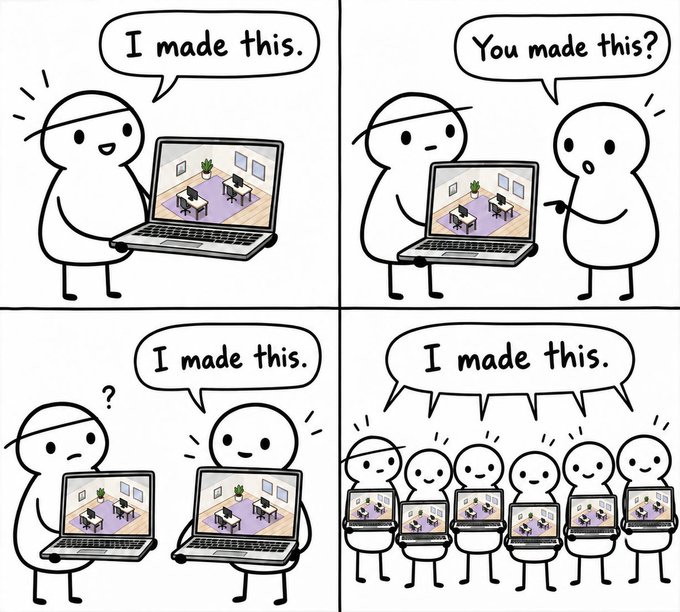 A four-panel comic showing a character proudly presenting a laptop image, then being confused when others show the exact same image, ending with a crowd of clones all claiming ownership.