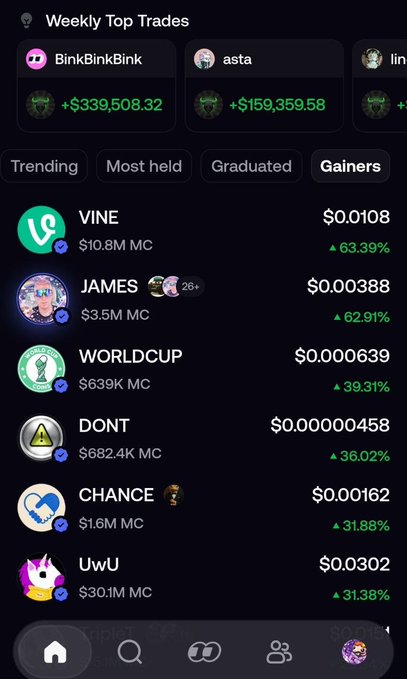 A mobile app screen titled 'Weekly Top Trades' showing top traders like BlinkBlinkBink (+$339,508.32) and a 'Gainers' tab with tokens like VINE, JAMES, WORLDCUP, DONT, CHANCE, and UwW with their prices and percentage gains.