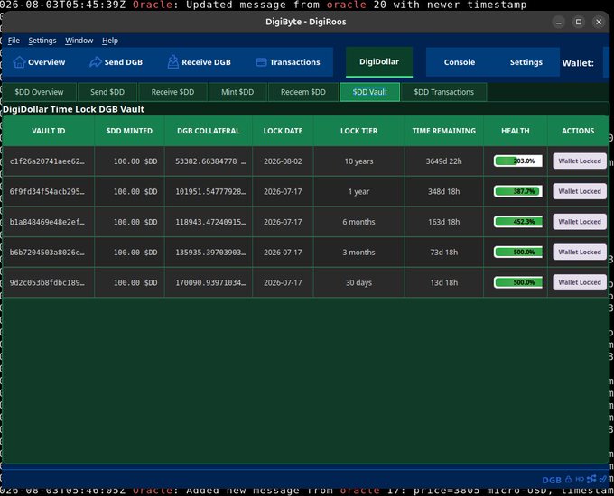 A screenshot of a 'DigiDollar Time Lock DGB Vault' interface showing a table of vault IDs, $DD minted, DGB collateral, lock dates, lock tiers (e.g., '10 years', '1 year'), time remaining, and health percentages, with most vaults marked 'Wallet Locked'.