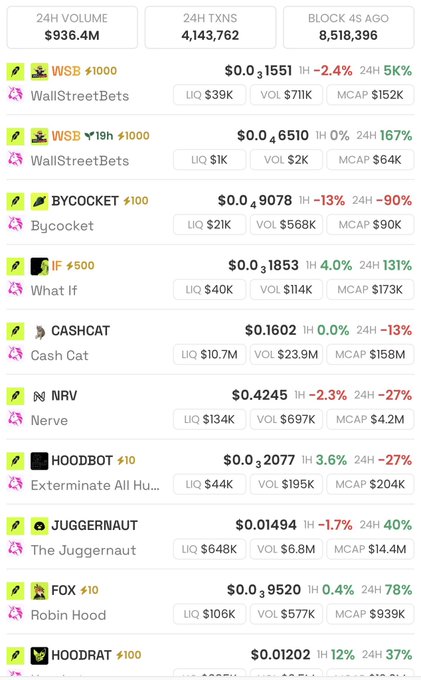 A cryptocurrency or meme token tracking list showing tickers like WSB ($0.031551), BYCOCKET, IF, CASHCAT ($0.1602), NERVE ($0.4245), HOODBOT, JUGGERNAUT, FOX, and HOODRAT with their 24H volume and market cap data.
