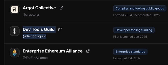 A dark-themed list of three organizations: Argot Collective (compiler and tooling public goods, formed 2024), Dev Tools Guild (developer tooling funding, piloted June 2025), and Enterprise Ethereum Alliance (enterprise standards, launched Feb 2017).