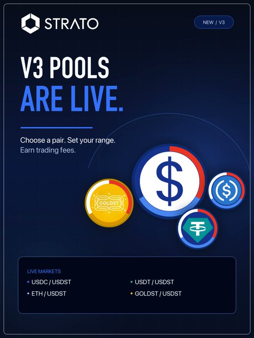 A promotional graphic for STRATO announcing that 'V3 POOLS ARE LIVE,' showing cryptocurrency tokens (USD, USDST, Tether, GoldST) and listing live markets including USDC/USDST, USDT/USDST, ETH/USDST, and GOLDST/USDST.