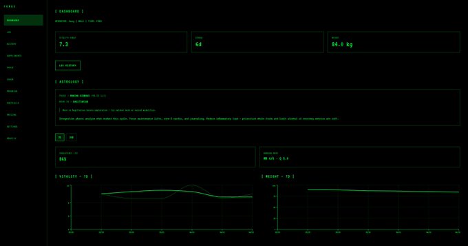 The image shows a computer screen displaying a graph, likely part of a dashboard or interface for tracking various aspects of personal life. The focus of the image appears to be on the app that tracks both morning wood (wood) and a portfolio. It seems designed for men who prefer receiving receipts in their mirror as well as inside their wallet. The post also suggests playfulness with this app, allowing users to interact, give feedback, and explore its features.