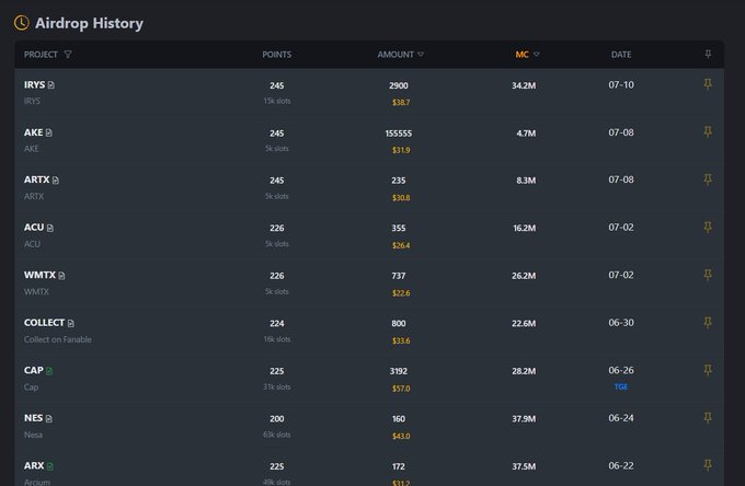An Airdrop History table displaying various crypto projects including IRYS, AKE, ARTX, ACU, WMTX, COLLECT, CAP, NES, and ARX with their points, amounts, MC values, and dates.