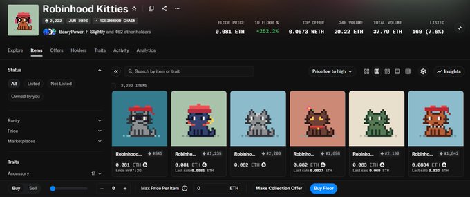The image shows an OpenSea marketplace listing for "Robinhood Kitties," a NFT collection of 7,222 items with a floor price of 0.061 ETH, displaying pixel-art cat characters with various traits like "Accessory" affecting their rarity. The post reflects the author's absence during the collection's minting and references "dog eat dog" dynamics in the NFT space, contrasting the cat-themed collection with canine competition.