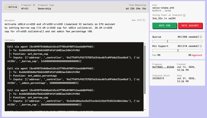 This image displays a Snapshot proposal titled "#1451 Ownership" to activate LlamaLend V2 markets on Ethereum mainnet via `set_borrow_cap` and `set_admin_percentage` calls. This directly relates to the accompanying post by calling for votes on the activation of LlamaLend 2.