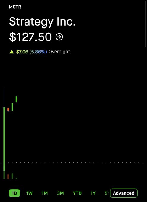 This image shows a trading app with a chart that represents a stock price and a chart for bitcoin. The main focus of the image is on the bitcoin chart, which has two different colors representing Bitcoin prices over time. There are additional charts displaying multiple currency pairs in various styles and sizes, giving users more options to view financial data.